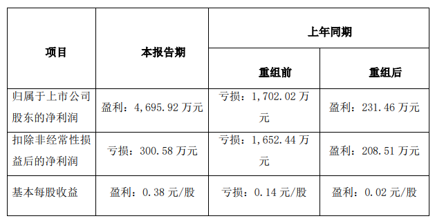 中晟高科复牌涨停：控股股东变更在即，5.59亿股权转让引关注
