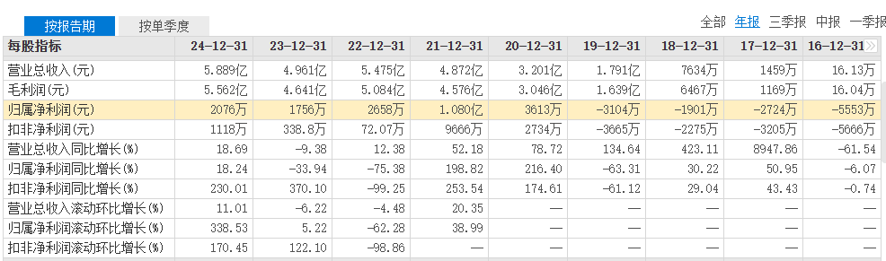 欧林生物大股东减持计划引关注：2021年上市后业绩股价表现全解析