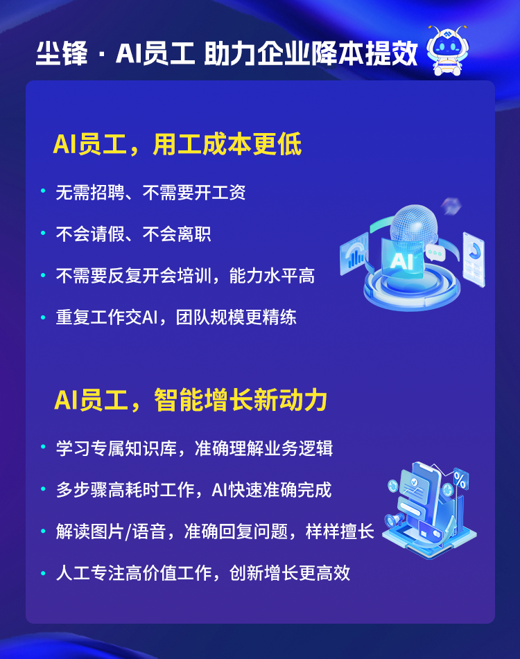 AI员工业务流程示意图