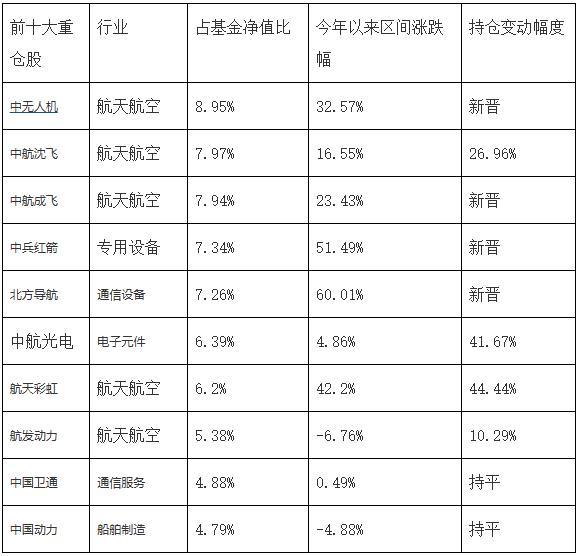 军工板块走势图