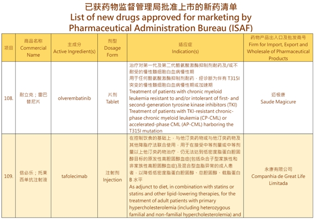 信达生物PCSK9抑制剂澳门获批