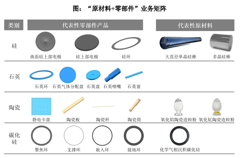重庆臻宝科技冲刺科创板：半导体核心零部件国产替代先锋 问询阶段启动