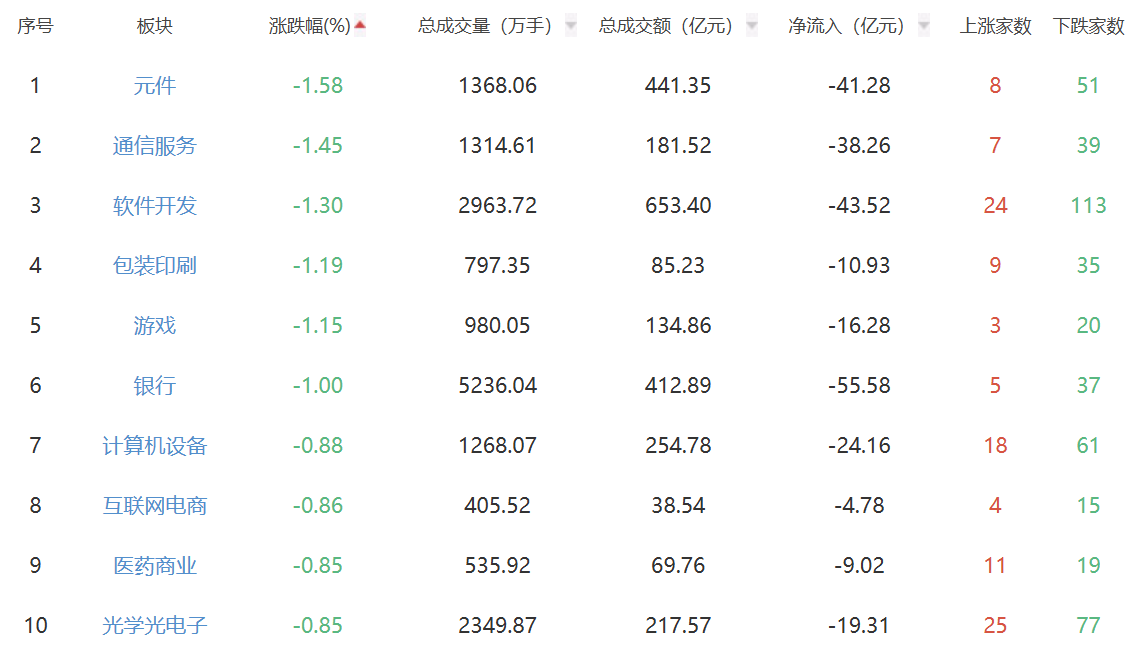 A股资金流向分析