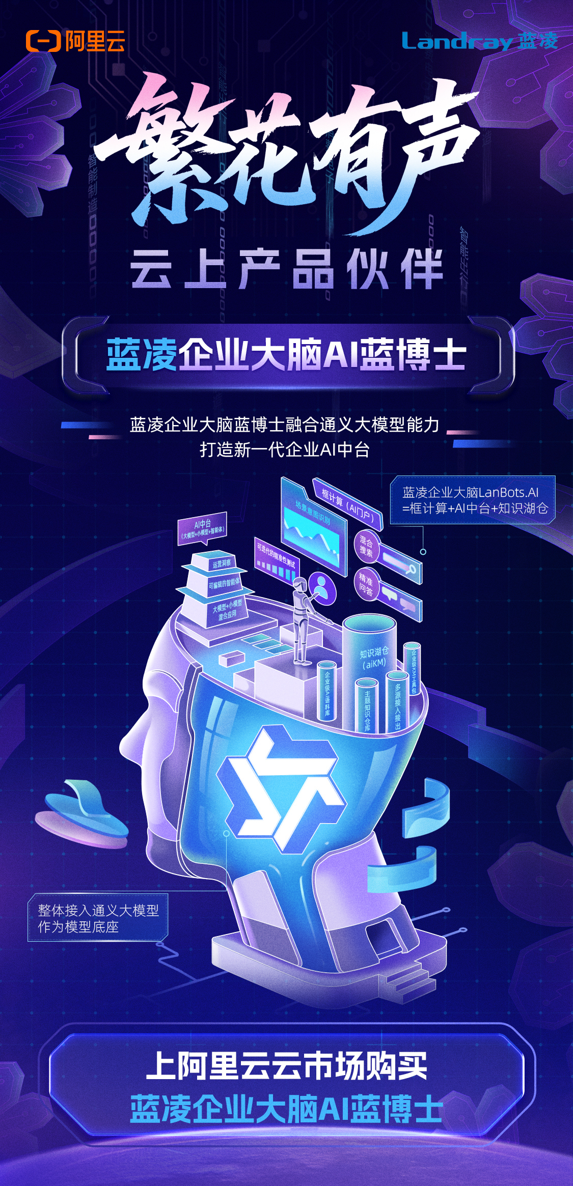 蓝凌AI中台架构图