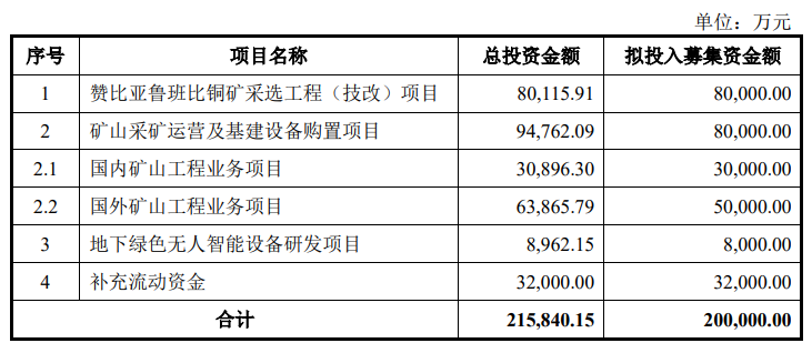 金诚信20亿可转债获批 银河证券护航矿业巨头战略升级