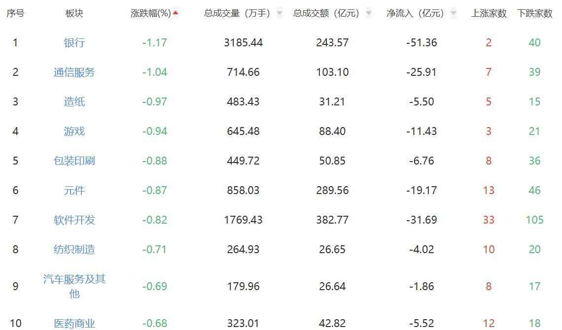 主要指数走势图