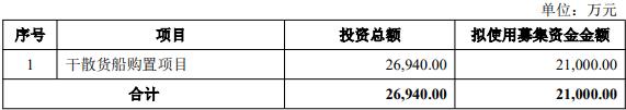 海通发展拟向实控人定向增发募资2.1亿 股价破发背后隐藏哪些信号？
