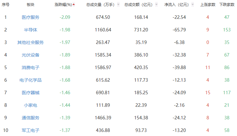 A股板块资金流向