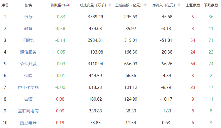 A股主要指数走势图