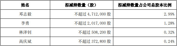 金马游乐大股东集体减持引关注 上市以来累计募资8.14亿元