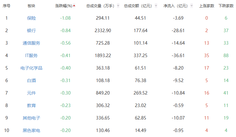 A股三大指数分时走势图