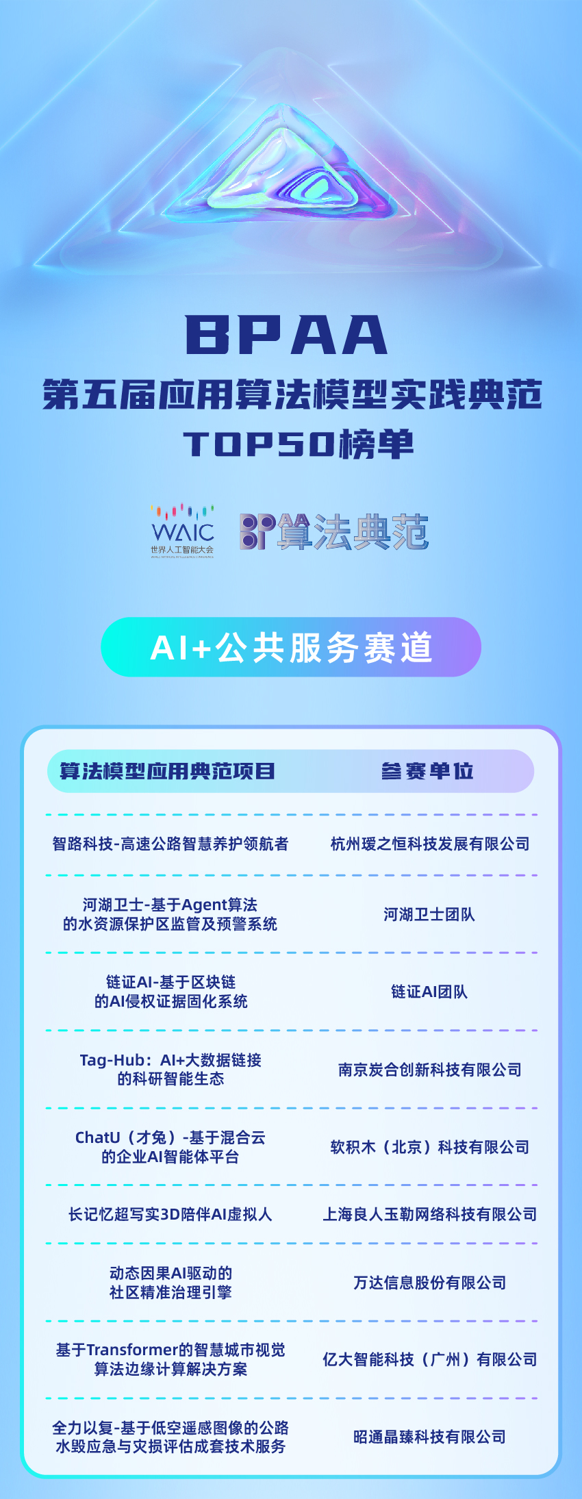 BPAA算法大赛TOP50强出炉！7月24日上海巅峰对决，见证AI创新力量