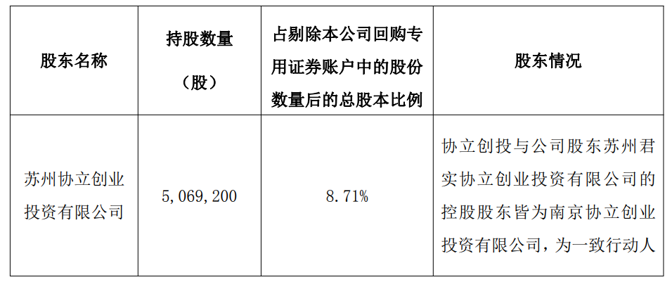 英华特(301272.SZ)大股东计划减持1%股份 上市一年股价破发超募1.3亿引关注