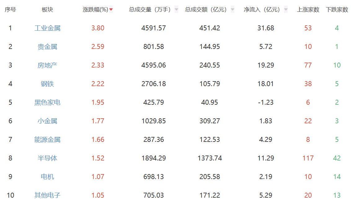 A股板块涨跌热力图
