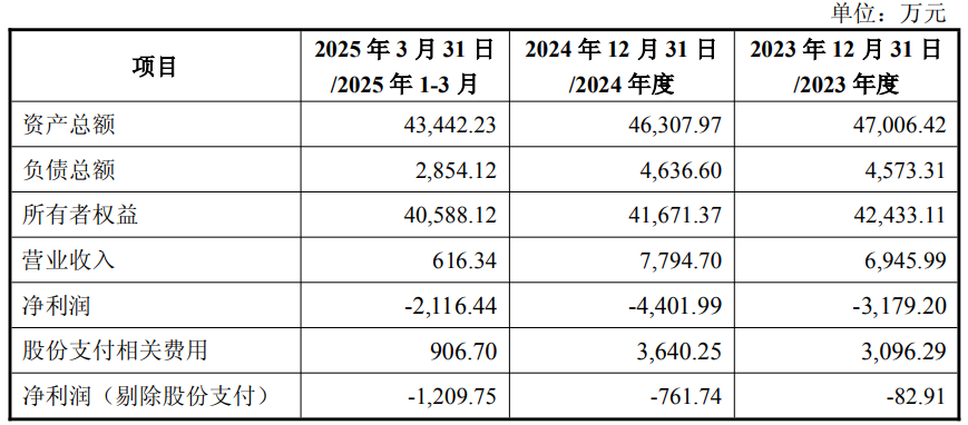 芯原股份(688521.SH)拟36.7亿收购亏损标的 复牌后20CM涨停引关注