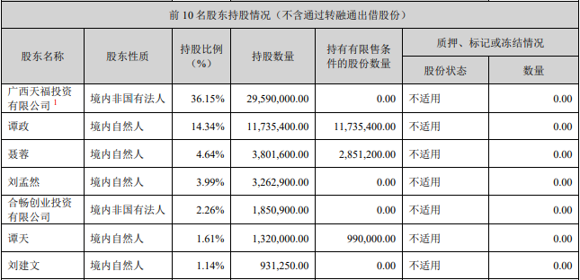 *ST声迅三大股东拟减持套现 西部证券保荐项目深陷破发困境