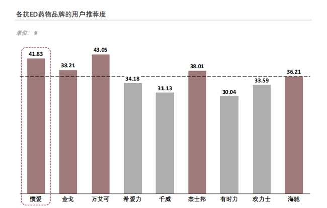 2024年中国抗ED用药白皮书数据