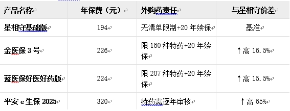 2025性价比之王：星相守百万医疗险全方位解析 - 家庭医疗保障新标杆
