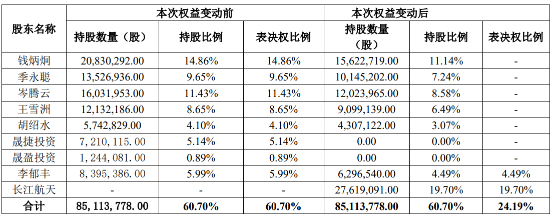 山科智能控股股东易主武汉国资 5.72亿元股权交易引发市场关注