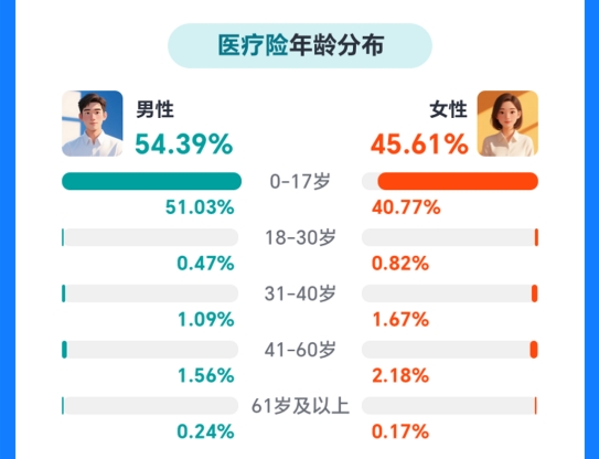 慧择发布 2025 年小马理赔服务半年报：暖护万家，赔伴前行