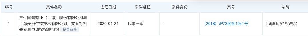 麦济生物递表港股，与三生国健专利纠纷往事浮出水面