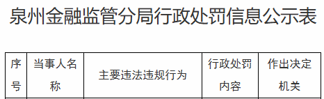 新华人寿泉州中支代理人被罚 给予投保人合同外利益