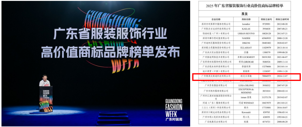 GOSO香蜜闺秀荣登2025广东服装行业高价值商标品牌榜