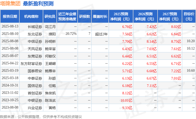 塔牌集团：9月19日召开业绩说明会，投资者参与