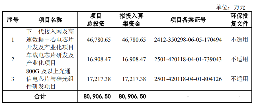优迅股份IPO上会被暂缓审议 拟募8.1亿中信证券保荐