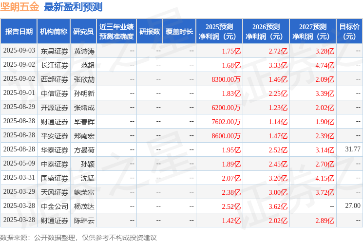 坚朗五金：9月19日召开业绩说明会，投资者参与