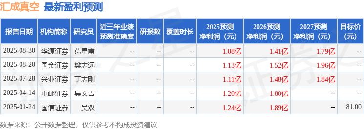 汇成真空：9月19日召开业绩说明会，投资者参与