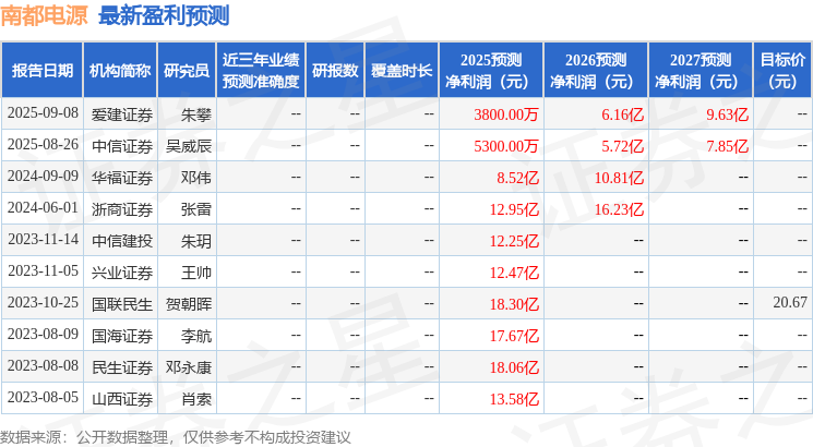 南都电源：招商基金、中信证券等多家机构于9月19日调研我司