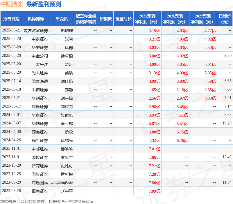 中顺洁柔：9月19日召开业绩说明会，投资者参与