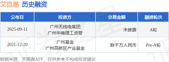 【投融资动态】艾目易A轮融资，投资方为广州无线电集团、广州华南理工资管等