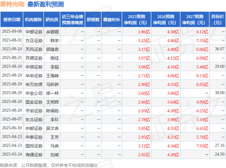 莱特光电：9月18日召开业绩说明会，投资者参与