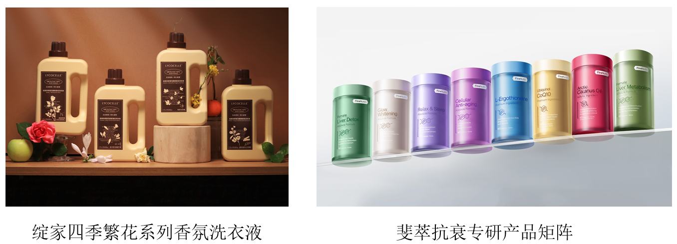 新股消息 | 若羽臣(003010.SZ)递表联交所 加速打造国际化消费品牌集团