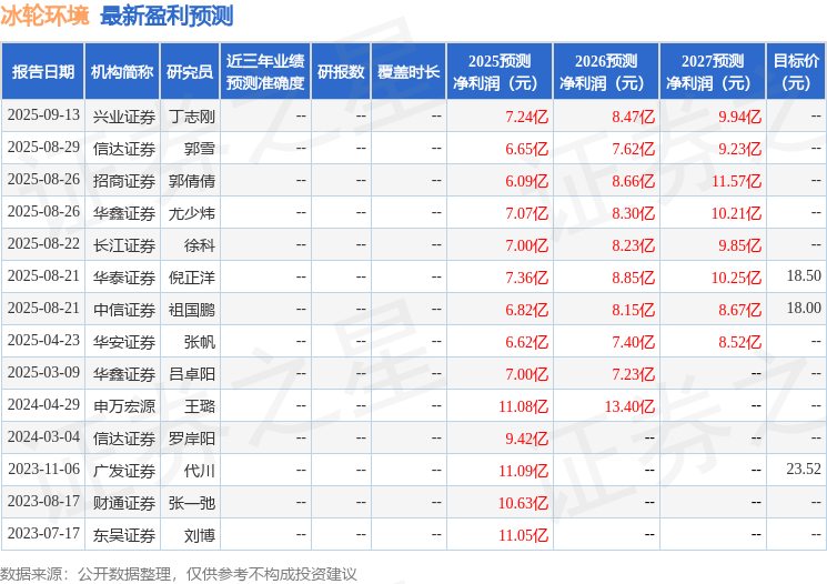 冰轮环境：9月18日进行路演，国金证券、中泰证券等多家机构参与