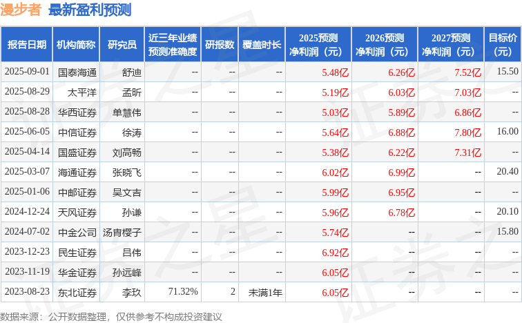 漫步者：中信证券、华西证券等多家机构于9月18日调研我司