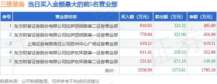 9月19日三维装备（831834）龙虎榜数据