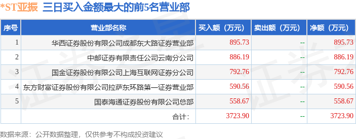 9月19日*ST亚振（603389）龙虎榜数据
