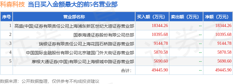 9月19日科森科技（603626）龙虎榜数据