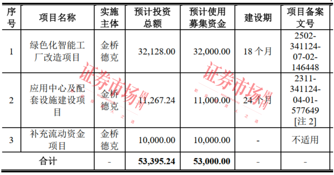 核心技术产业化突出 涂料“小巨人”冲刺IPO