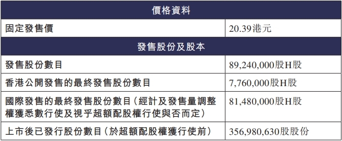 劲方医药港股募18.2亿港元首日涨106% 近2年1期均亏