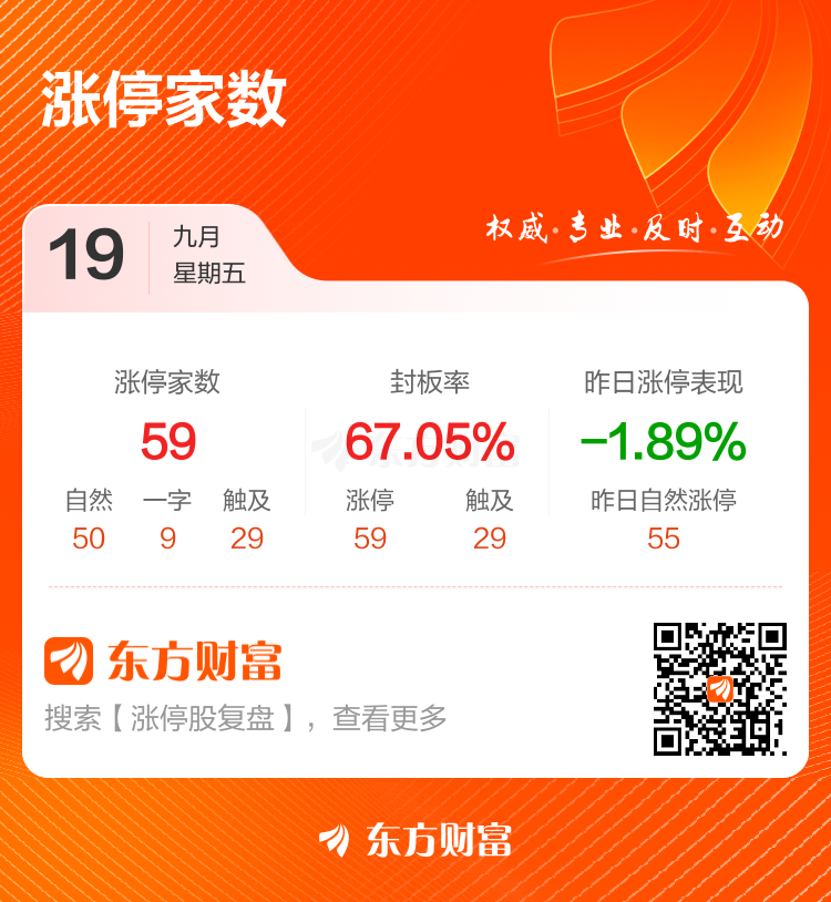 9月19日涨停复盘：59只股涨停 天普股份13连板