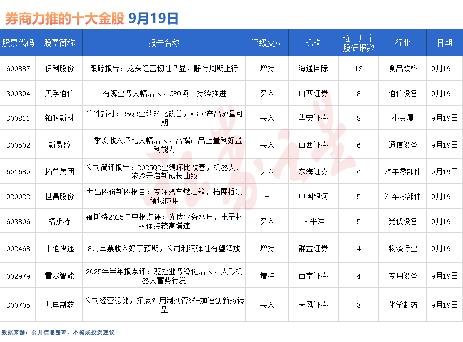 9月19日券商今日金股：13份研报力推一股（名单）