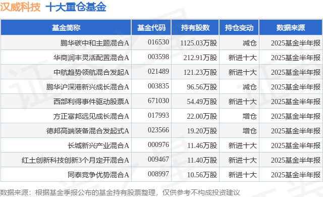 9月19日汉威科技跌9.87%，鹏华碳中和主题混合A基金重仓该股