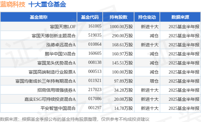 9月19日蓝晓科技涨5.16%，富国天惠LOF基金重仓该股