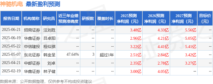 西南证券：首次覆盖神驰机电给予买入评级，目标价40.77元