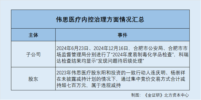 伟思医疗：前员工“另起炉灶”或成竞争对手 首发募投项目“一延再延”