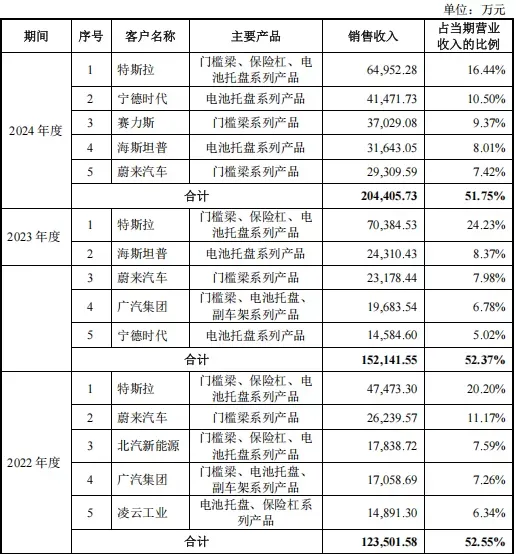 友升股份IPO：经营依赖大客户，新供应商身份成谜